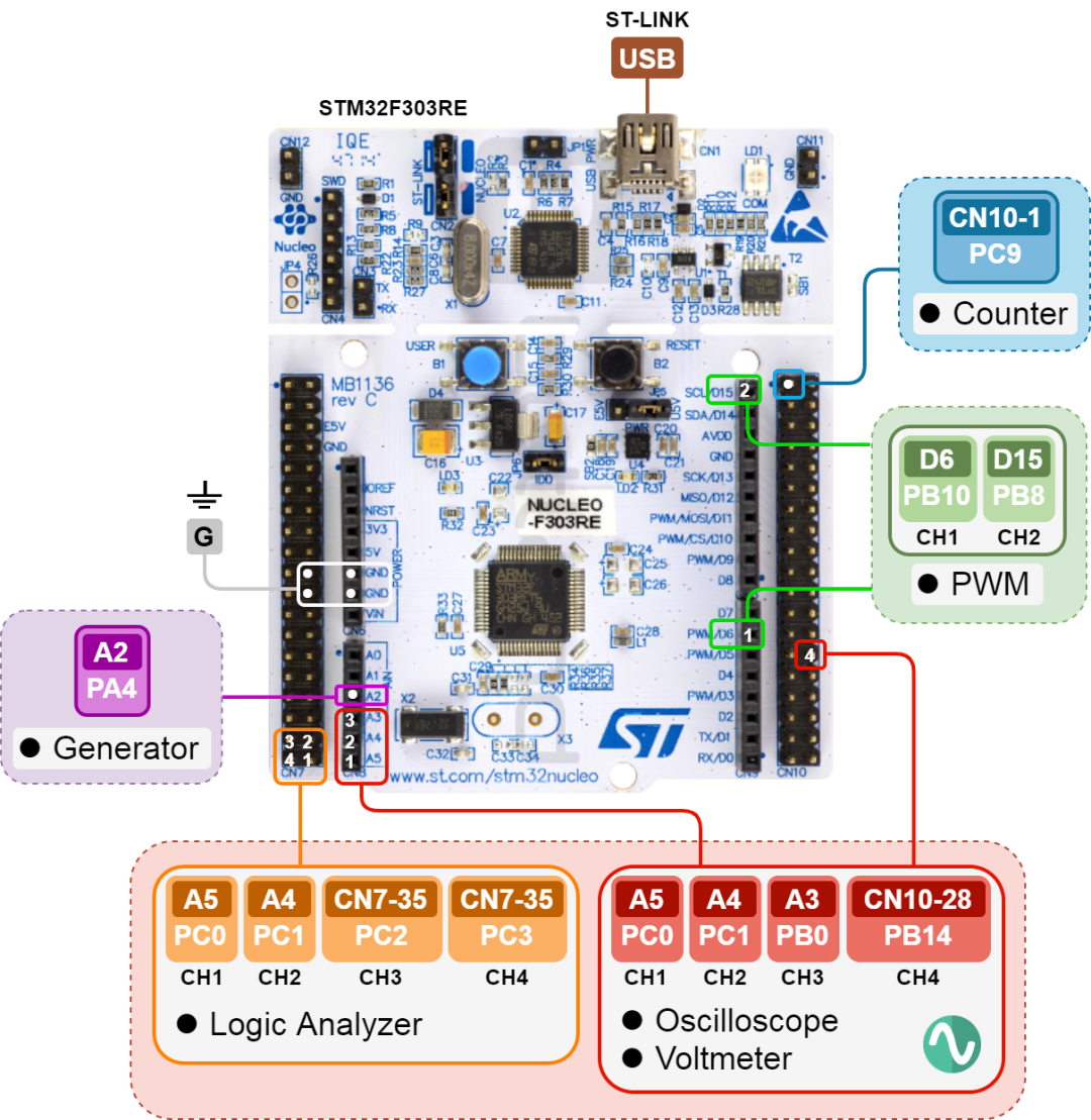 Practical Embedded Projects on GitHub
