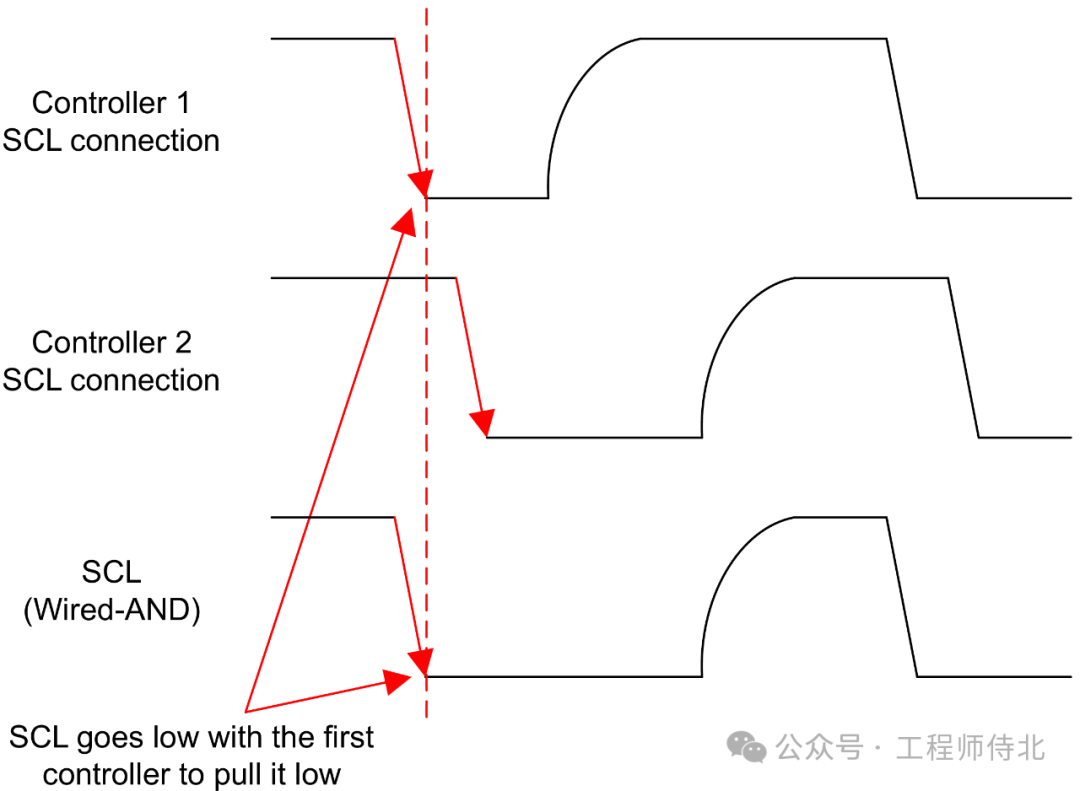 Common Interfaces: I2C (Part 3)