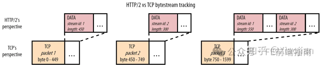 High-Frequency Interview Questions: A Detailed Explanation of the HTTP Protocol