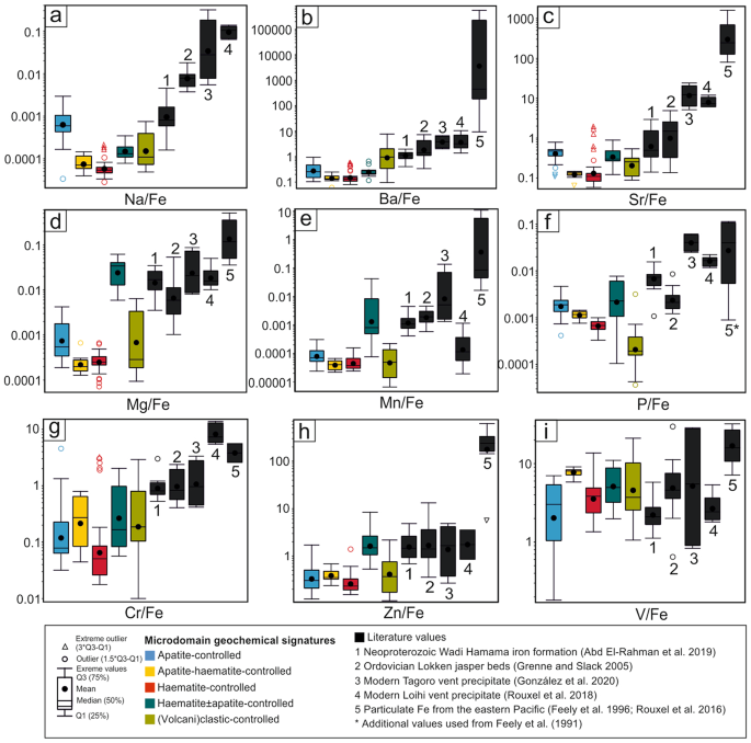 How Do Fluid Diffusions in Devonian Iron Ores Occur? Trace Element Fractionation Reveals a Diffusive Jet Mechanism