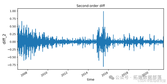 Predicting Bank Stock Prices in China Using a CNN-LSTM-ARIMA Hybrid Model with Attention Mechanism