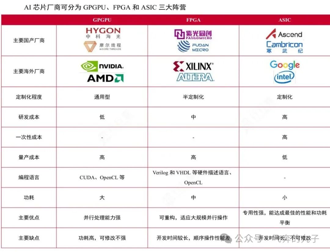 Understanding the AI Chip Industry Chain