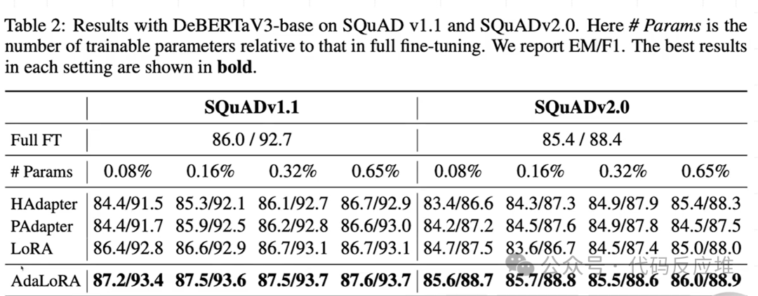 Introduction to AdaLoRA: Adaptive Weight Matrix Fine-Tuning for Large Models