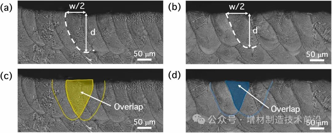 Researchers Develop New Method to Control the Properties of 3D Printed High-Temperature Alloys