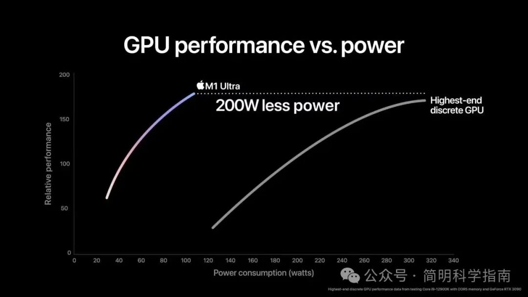 Arm No Longer Satisfied with Mobile Chips: Is the x86 Era Coming to an End?