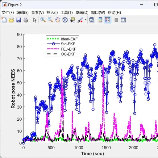 MATLAB | Investigating Inconsistency Issues in EKF-based SLAM from the Perspective of Observability