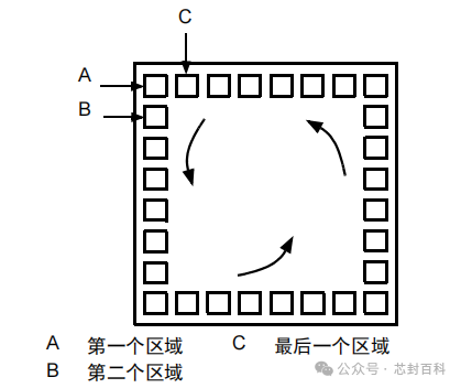 How to Set Chip Reference Points for KS Models?