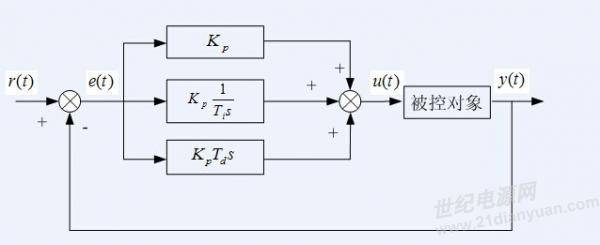 Explaining the Interleaved Parallel BUCK Driver and Closed-Loop Control Based on DSP