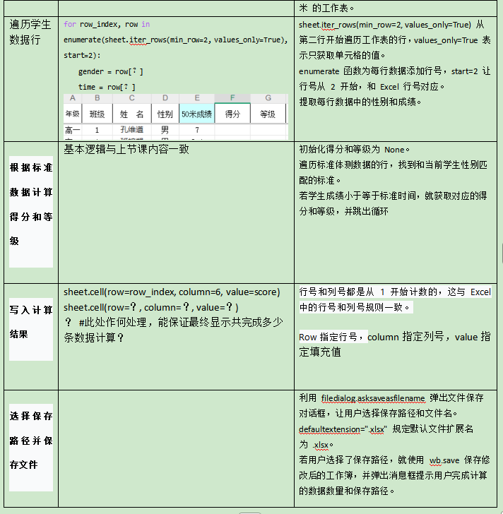 Online Teaching: Python Mini Project - Creating a Physical Fitness Scoring System with Tkinter