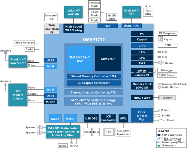 Talking About Mobile Processors - The Most Complex Chips in the World