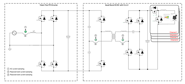 Detailed Explanation of Current Measurement | What is the Use of Package-In-Hole Effect Current Sensors in Solar Applications?