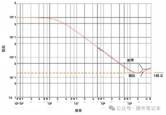 Oscilloscope Probes: Most People Use Them Incorrectly!