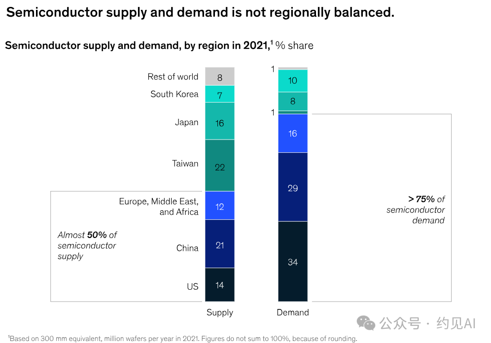 The Rise of Semiconductor Manufacturing in the U.S.: A Test of Talent and Politics Behind the Wave of Fab Construction