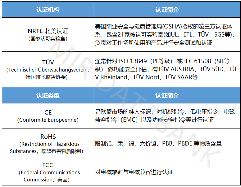 China's Industrial Safety Sensor Market: Periodic Adjustment in 2024, Expected to Return to Growth in 2025