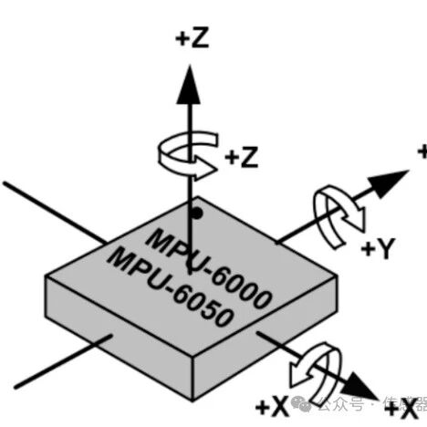 Comprehensive Exploration of Inertial Sensors: Principles, Functions, and Wide Applications