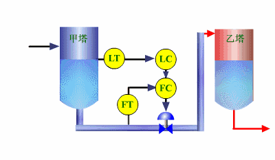 Animated Schematic Diagrams of PLCs and Sensors
