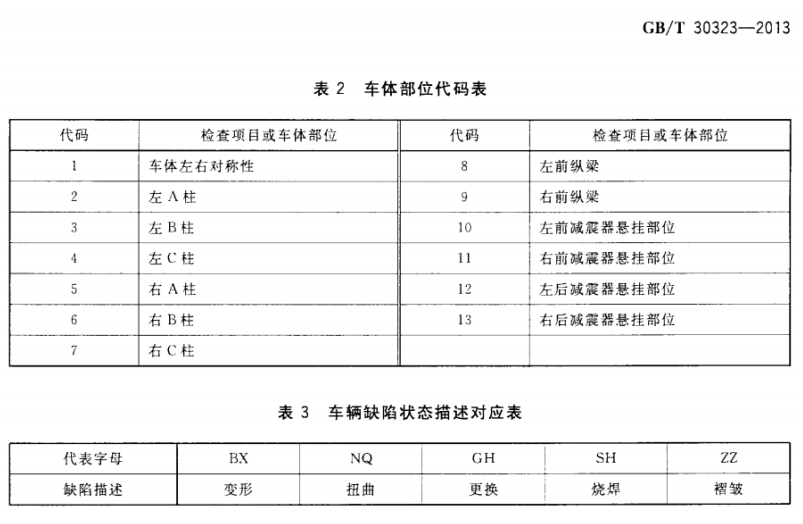 Chinese Car Owners Plan to Sue Tesla Collectively? It's Not Just About the Chip Issue but Also About Accident Vehicles