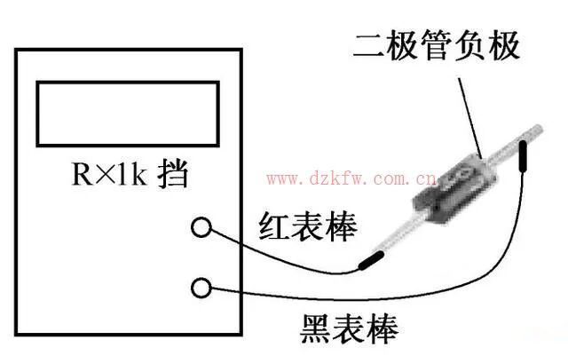 How to Measure the Quality of Diodes with a Multimeter