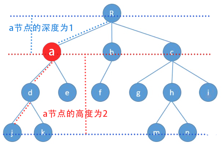 C++ Programming for Kids (22) Binary Trees