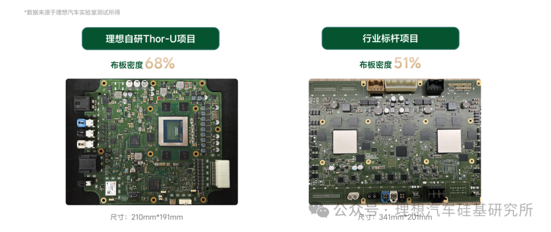 Technical Column | Ultimate PCB Design