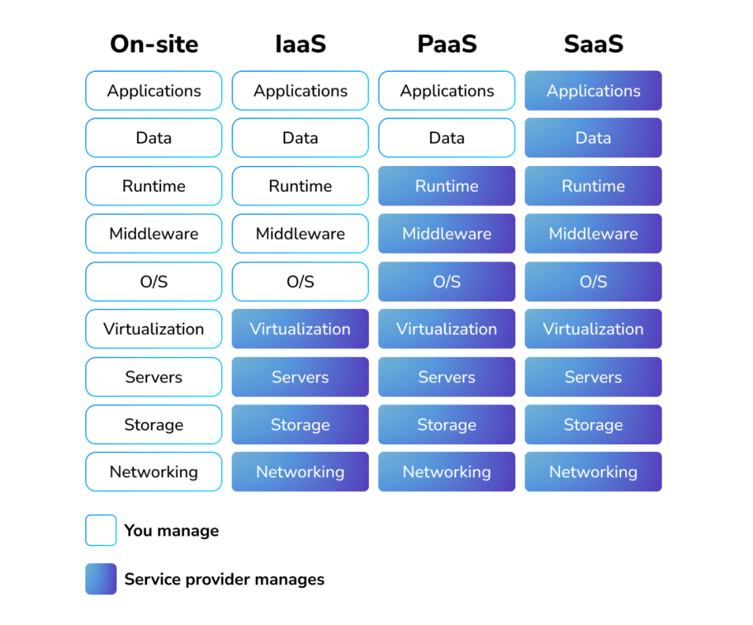 The Evolution of Virtualization Platforms: The Rise of Managed Services and the Advantages of Local Providers Over Hyperscale Cloud Vendors