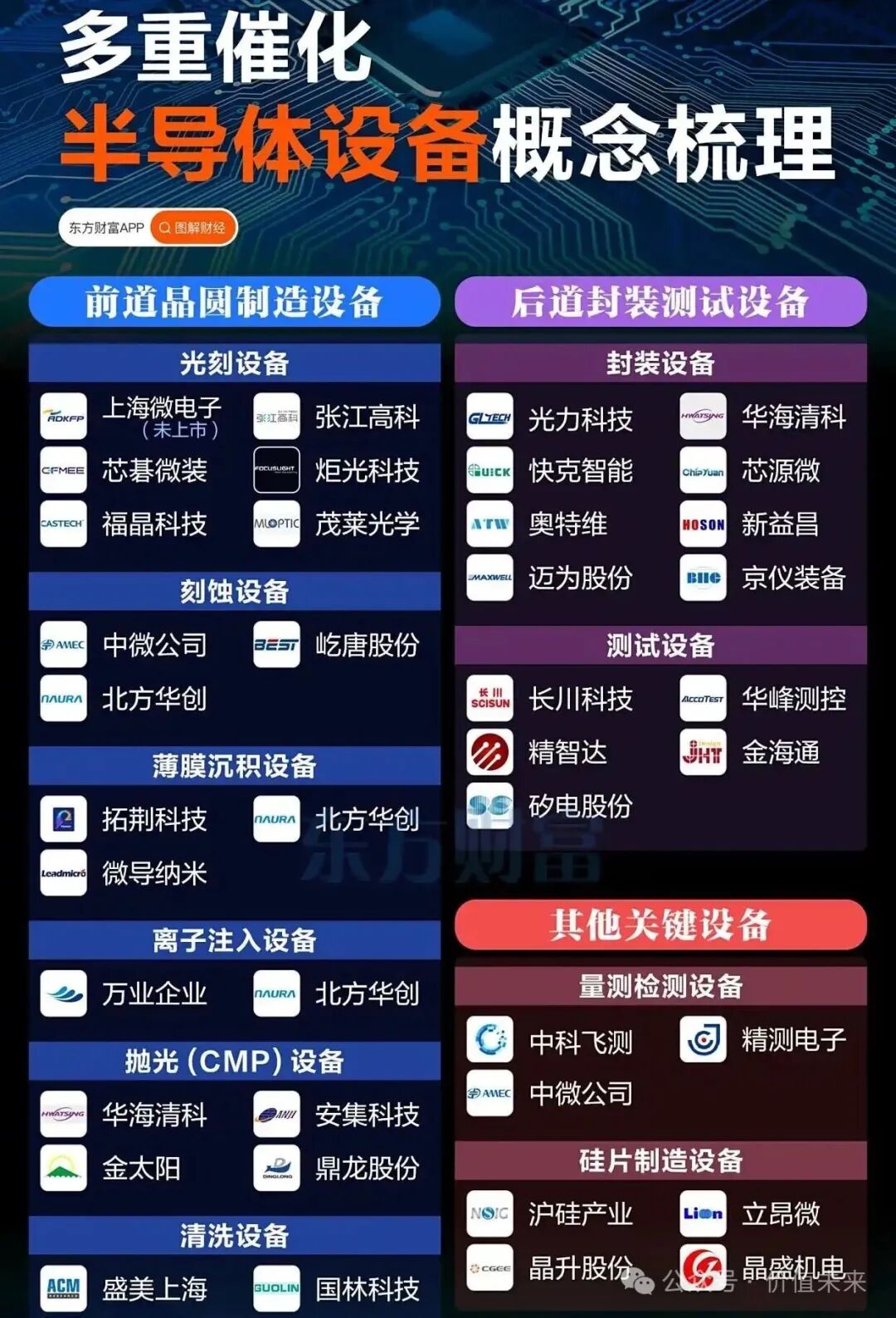 Leading Semiconductor Equipment Companies: A Comprehensive Analysis of the Entire Industry Chain (Including Quality Companies)