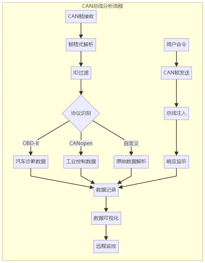 Popular Embedded Open Source Projects