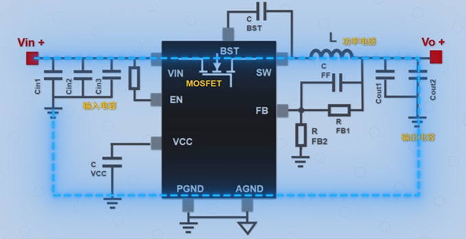 Buck Circuit PCB Layout Guide