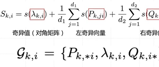 Introduction to AdaLoRA: Adaptive Weight Matrix Fine-Tuning for Large Models