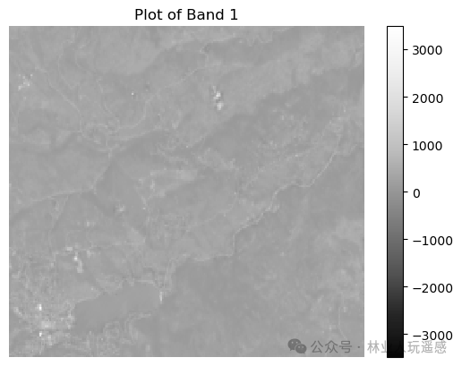 Geospatial Analysis with Python: Processing Landsat Imagery