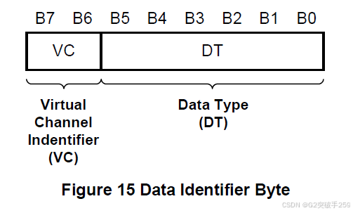 Technical Insights | Introduction to MIPI DSI Protocol Packets