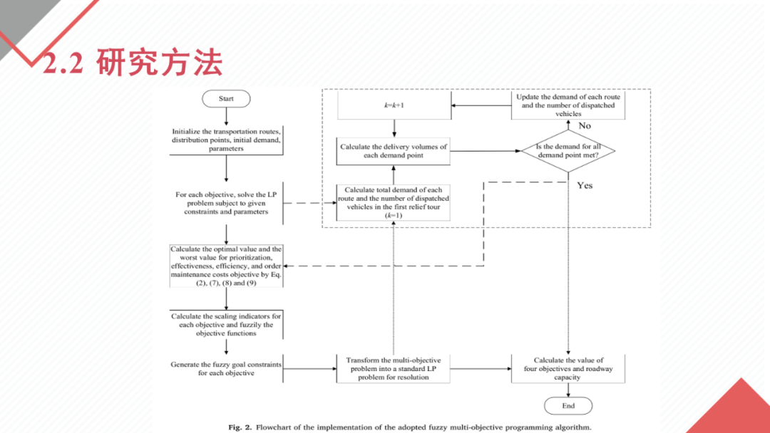 Disaster Assessment and EM | A Fuzzy Multi-Objective Programming Model for Humanitarian Relief Delivery and Distribution