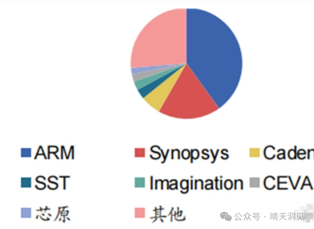 The SoC Chip Industry: The Brain of Smart Devices