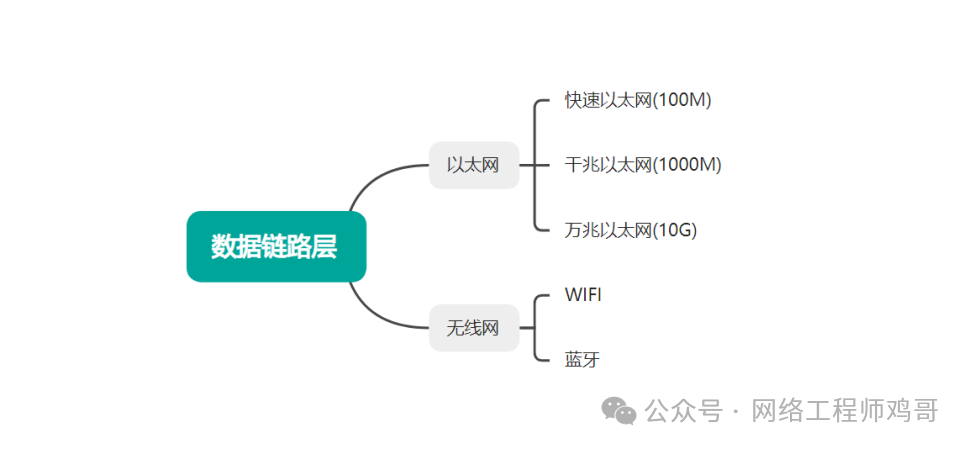 Essential Knowledge for Network Engineers: Analysis of Mainstream TCP/IP Protocol Stack