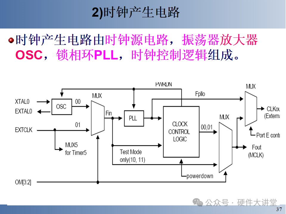 Embedded System Hardware and Low-Level Driver Design - 146 Pages