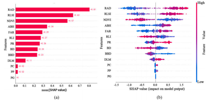 Evaluation of Traffic Noise Pollution in Neighborhood Spaces for the Elderly and Identification of Priority Intervention Spatial Features
