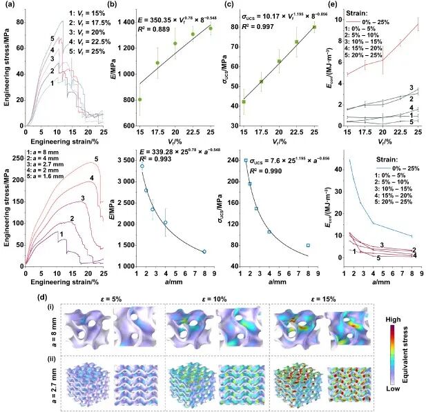 Extreme Manufacturing: City University of Hong Kong Develops 3D Printed Bone Scaffolds with Superelastic and Adjustable Properties