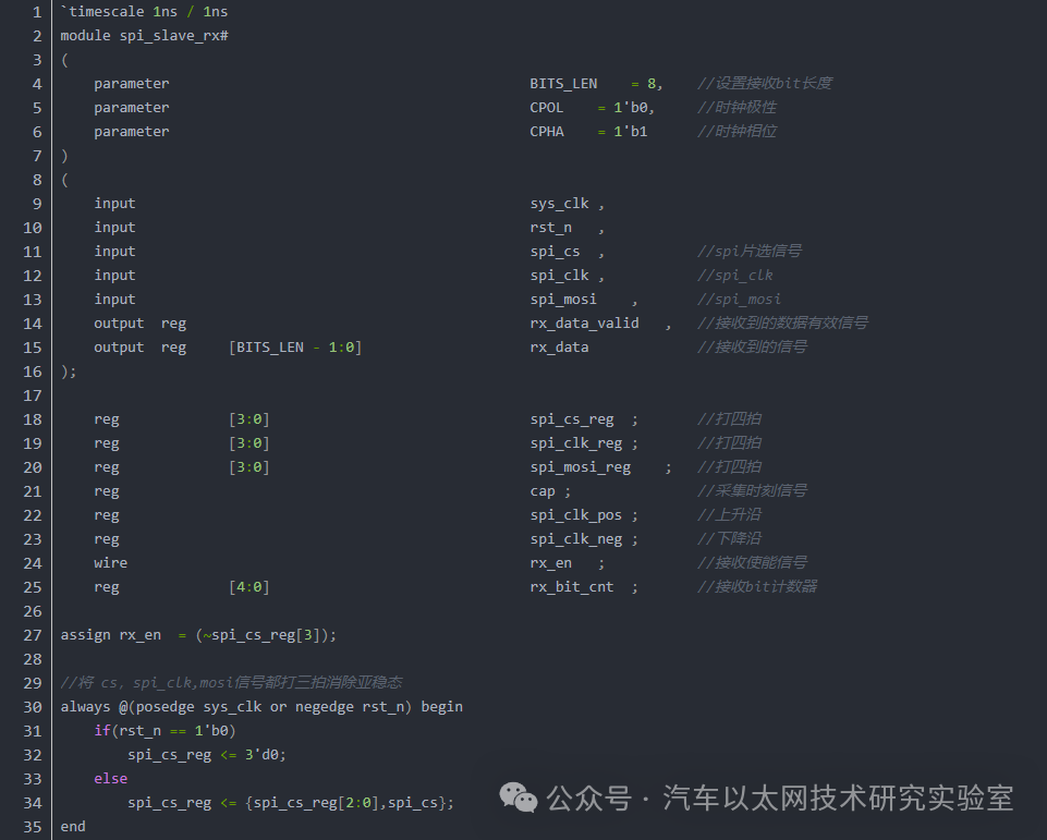 In-Depth Explanation of the SPI Communication Protocol and FPGA Implementation