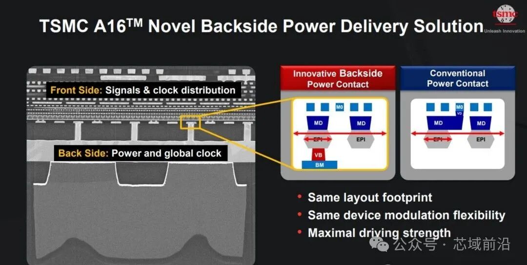 The Great Revolution in Chip Power Supply: What Are the Benefits of Backside Power Delivery Network (BSPDN)?