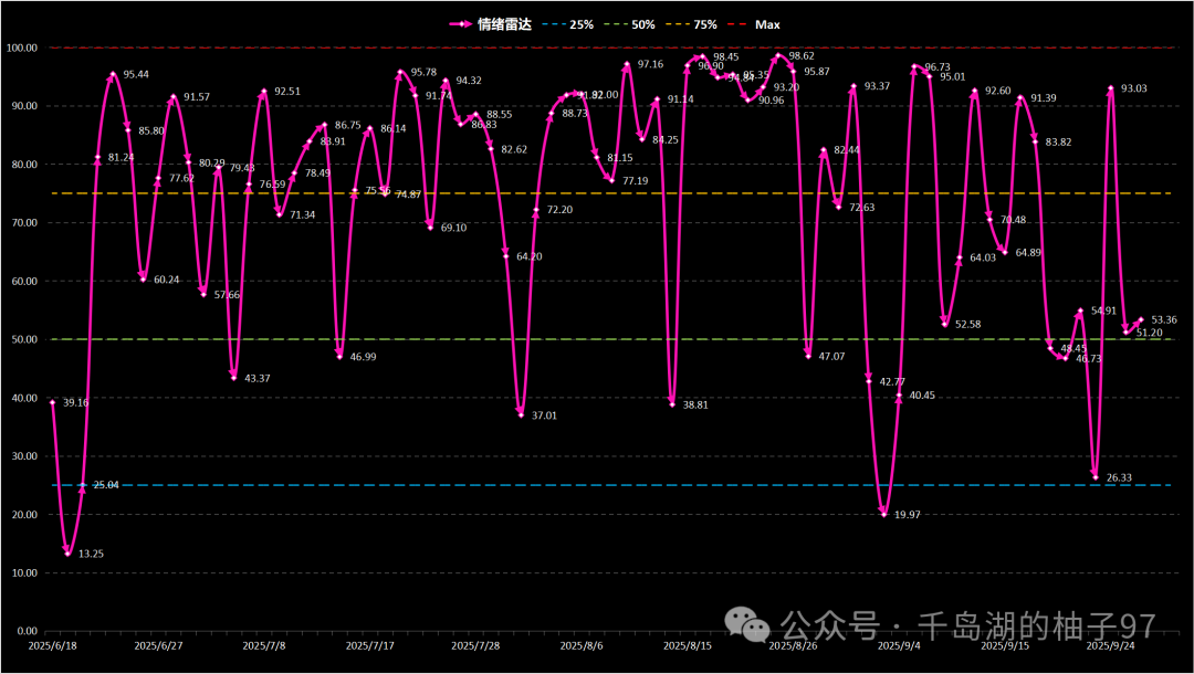 Semiconductor Divergence Day (Data from 20250926)