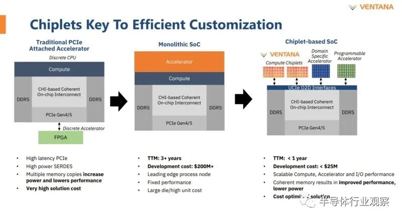 192-Core RISC-V Processor Unveiled: 3.6GHz, 4nm