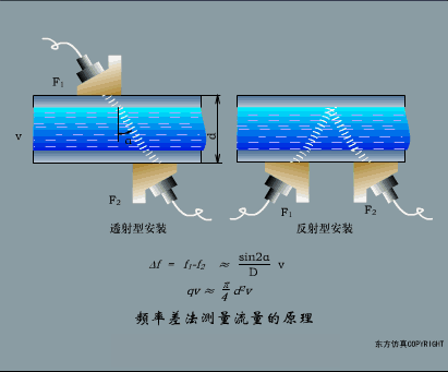 Animated Schematic Diagrams of PLCs and Sensors