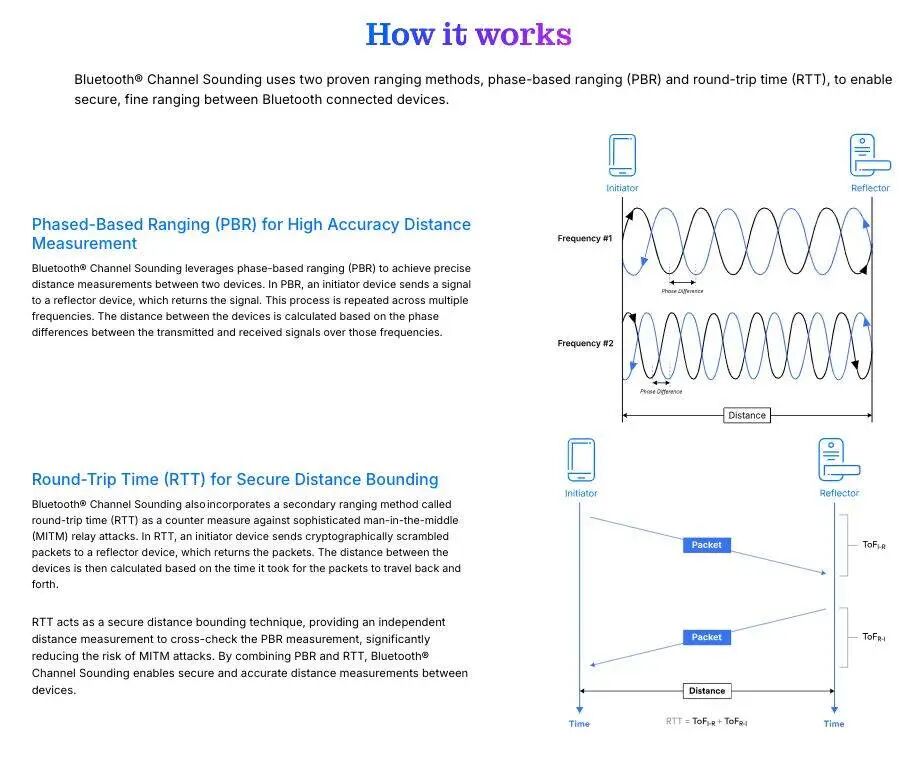 Key Developments in the Internet of Things (Part II): Leading Innovations in Edge AI, IoT Security, and Bluetooth 6.0
