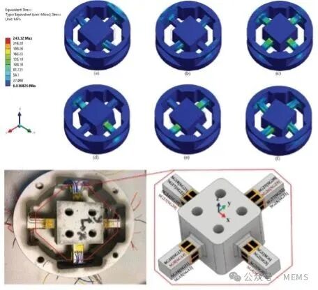 Multiaxis Force/Torque Sensors: Design Principles and Applications in Robotic Force Control