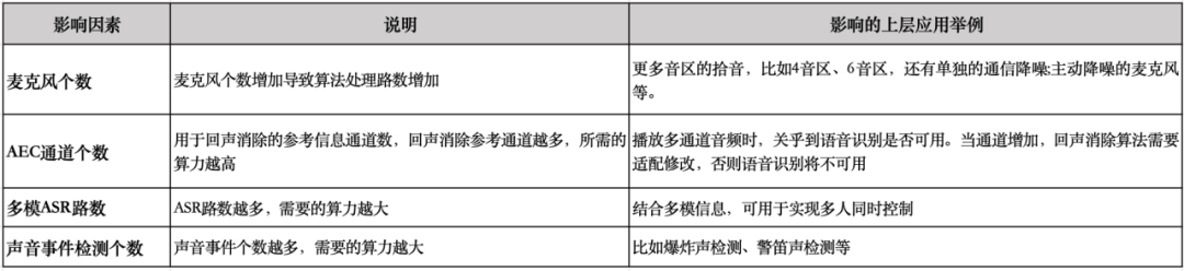 Comprehensive Analysis of Automotive SoC Chips