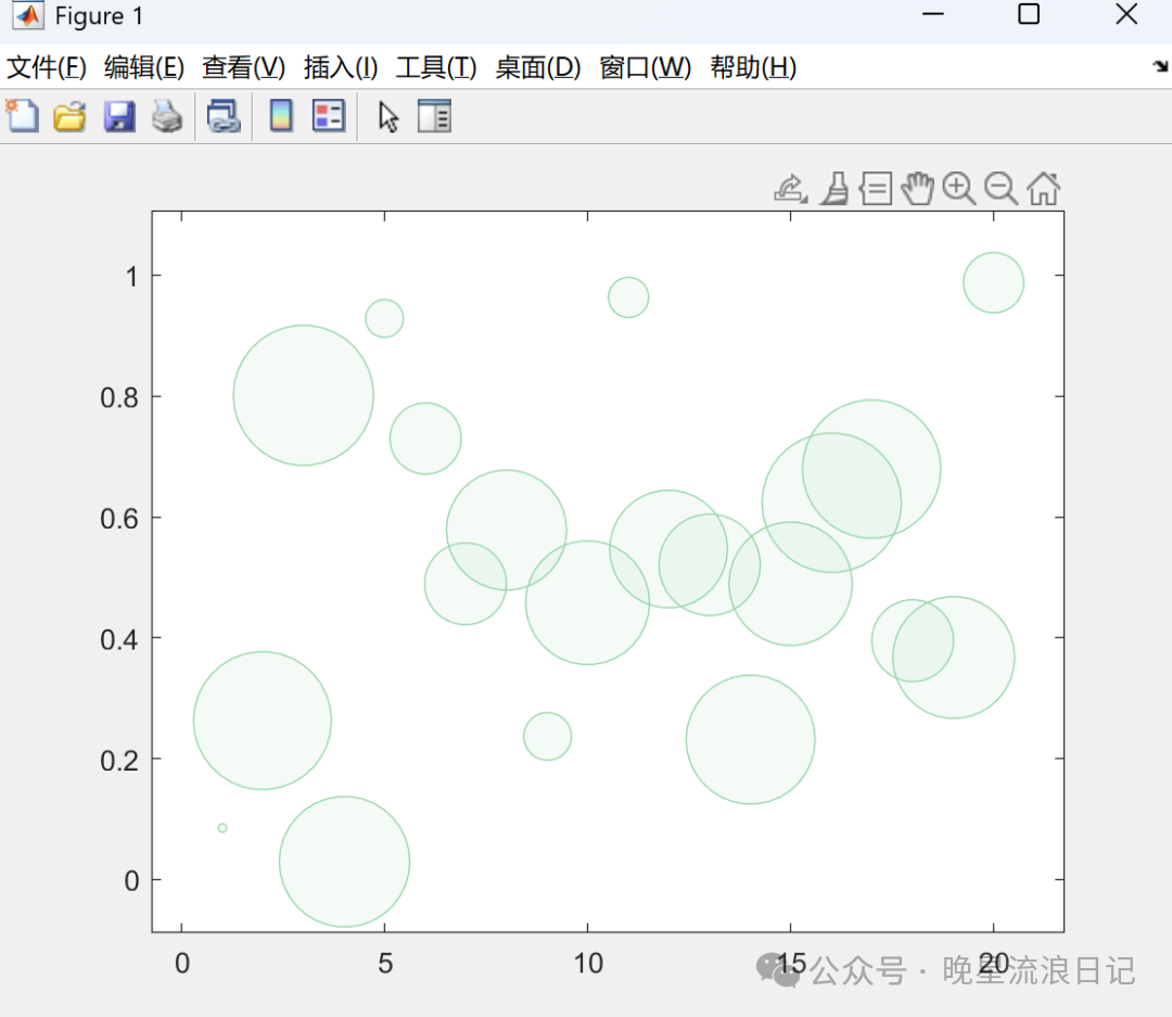 Advanced MATLAB (8): Creating Bubble Charts
