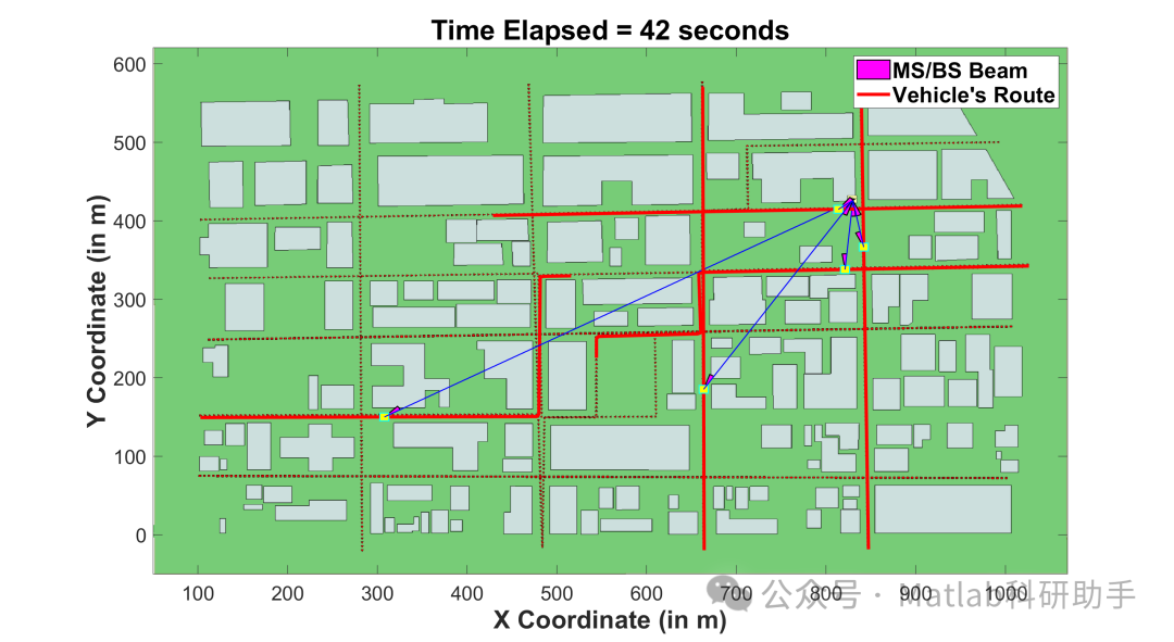 Research on Link Layer Simulation of Millimeter Wave V2I Networks with Matlab Code