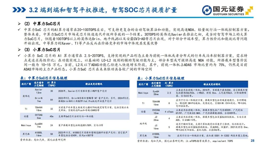 In-Depth Report on Automotive SoC Chips: Tesla, Xpeng, NIO, Li Auto, and Zeekr (Smart Cockpit + Autonomous Driving)