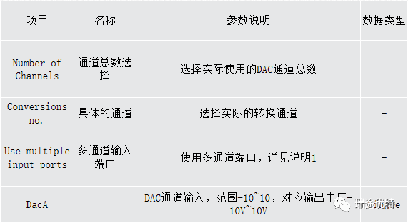 Introduction to DAC/ADC Usage in RTU-BOX205 Controller