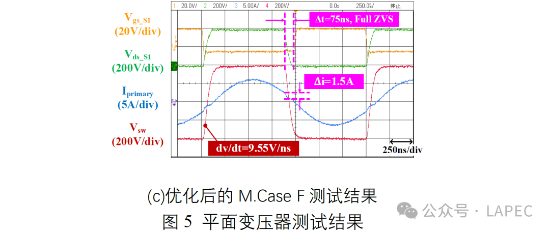 Demonstration of Results | Modeling of Parasitic Capacitance in Planar Transformers and Optimization of PCB Windings